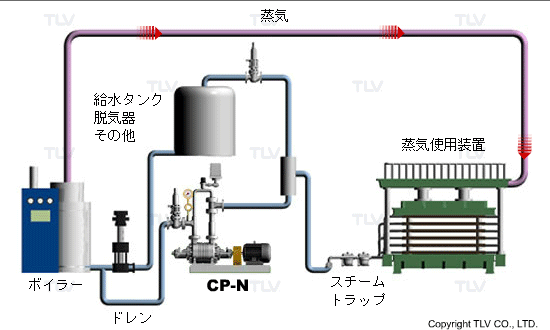 ボイラー直接回収事例