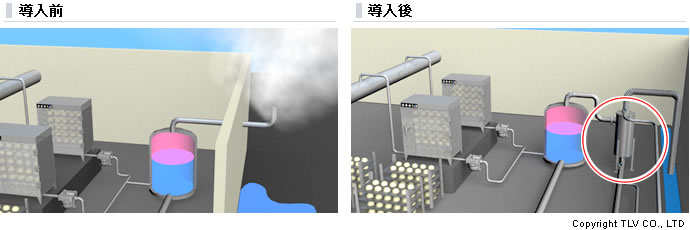 蒸気の熱を温水として熱回収