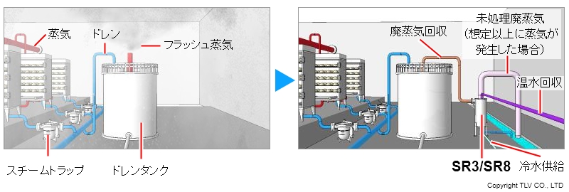 SR-3/SR-8の用途