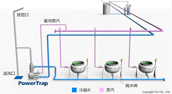 机械泵套件： 食品厂使用实例