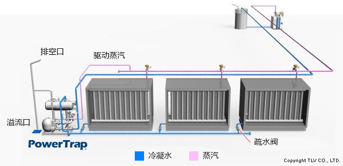 机械泵组件： 涂层机翅片加热器应用实例