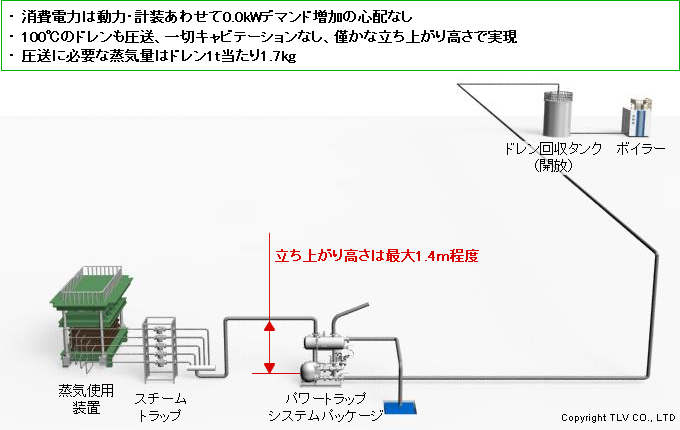メカニカルポンプパッケージの場合
