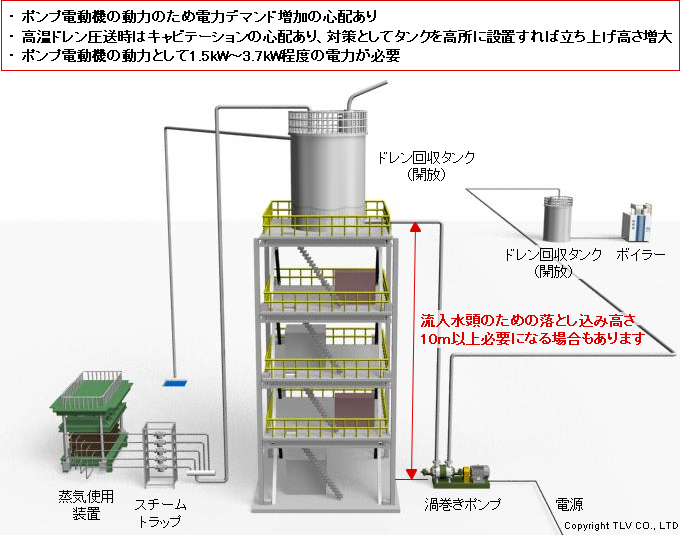 通常のポンプの場合