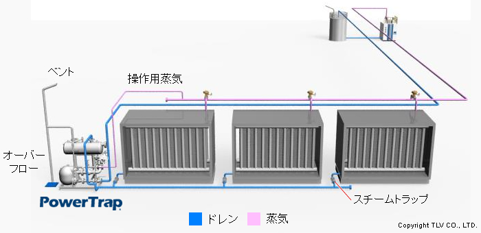 メカニカルポンプ パッケージ：塗工機エロフィンヒーターの使用例