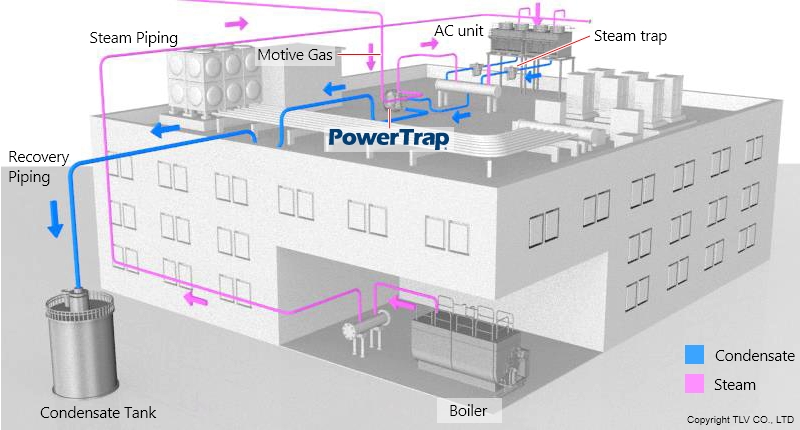 PowerTrap on air conditioners