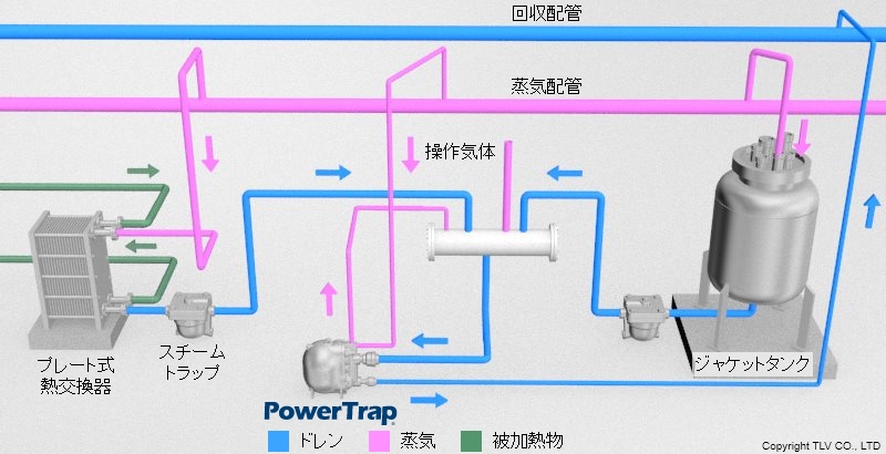 プレート熱交換器：飲料（メカニカルポンプ（PowerTrap）の使用例）
