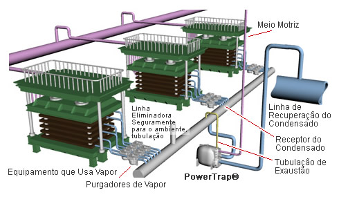 General Configuration