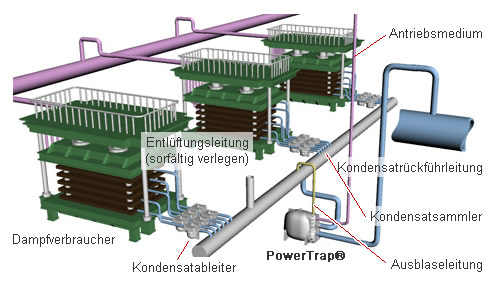 General Configuration
