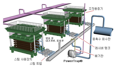 General Configuration