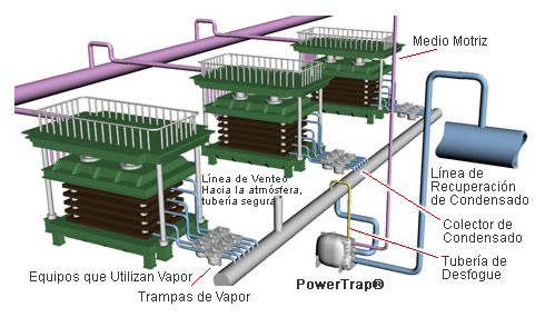 General Configuration