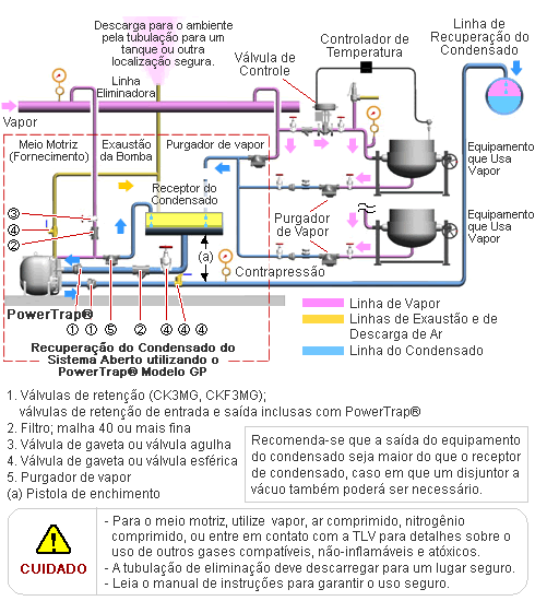 Piping Example