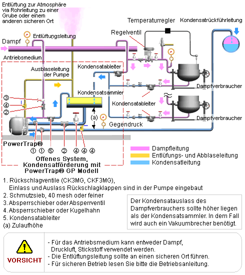 Piping Example