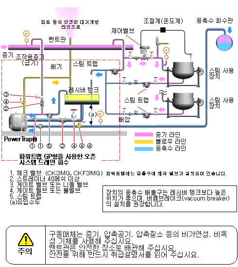 Piping Example
