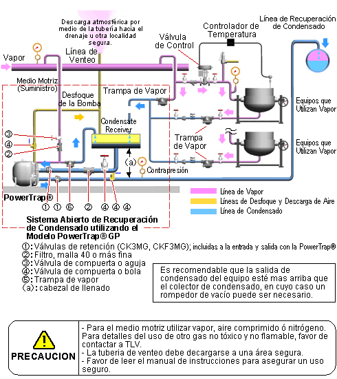 Piping Example