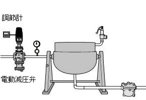 遠隔操作でPN-COSを使用しない場合