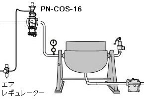 遠隔操作でPN-COSを使用した場合