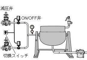 プロセス工程の圧力切換でPN-COSを使用しない場合
