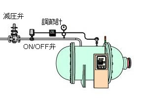 ON-OFF制御（温度制御）でPN-COSを使用しない場合
