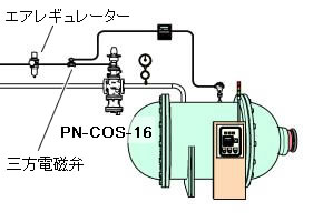 ON-OFF制御（温度制御）でPN-COSを使用した場合
