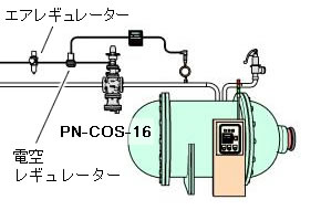 減圧弁＋制御弁（圧力制御）でPN-COSを使用した場合