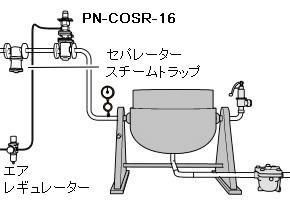 遠隔操作でPN-COSRを使用した場合