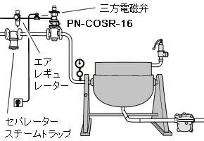 プロセス工程の圧力切換でPN-COSRを使用した場合