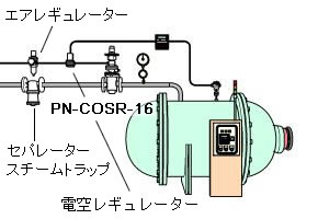 減圧弁＋制御弁（温度制御）でPN-COSRを使用した場合