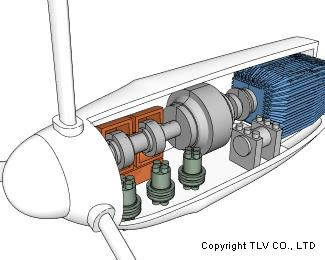 振動計の測定例-風力発電機