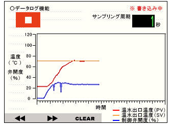 データログ機能で日々の運転状況を管理