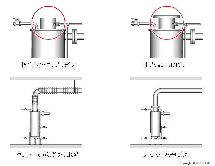 オプション：フランジ接続の大気開放口