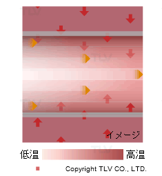 ストレートチューブ式