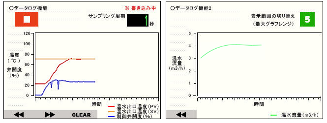 データログ機能で日々の運転状況を管理