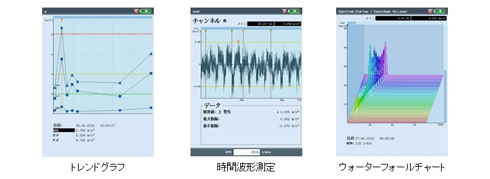 ポータブル振動計VIBXPERTⅡ（ビブエキスパート2）の詳細な解析及び見やすい表示
