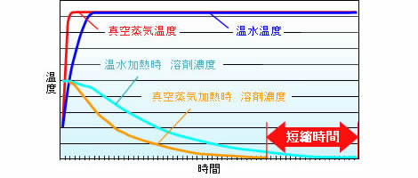 導入後の効果のグラフ