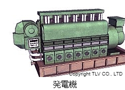 発電機