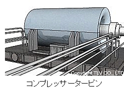 コンプレッサータービン