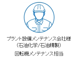プラント設備メンテナンス
