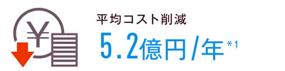 平均コスト削減 5.2億円/年