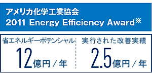 アメリカ化学工業協会で受賞