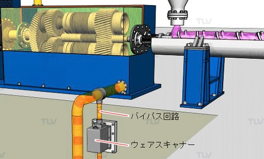 ウェアスキャナー減速機事例