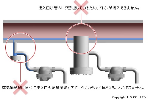 配管からのドレン排除