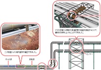 長距離保温配管の腐食検査事例