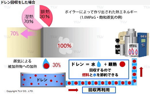 廃熱回収