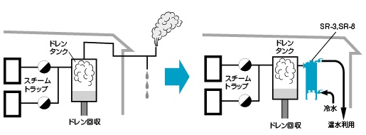 廃蒸気熱交換器