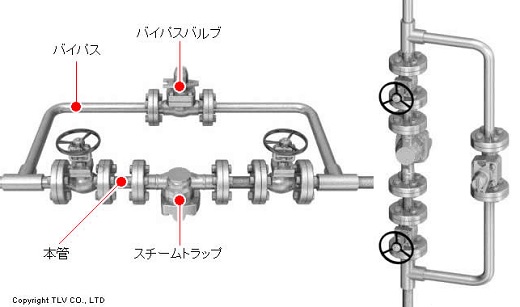 バイパスバルブはどこに設置すべきか