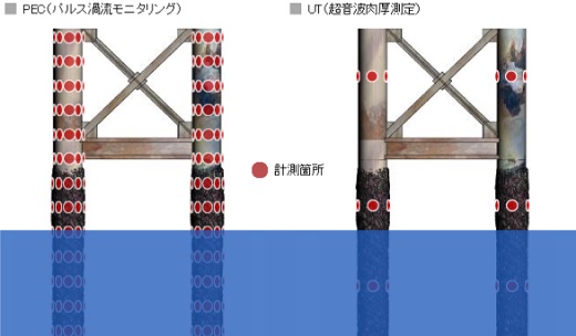 PEC桟橋鋼管杭事例