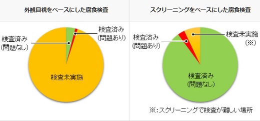 外観木検査とスクリーニング