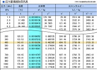 蒸気表とは