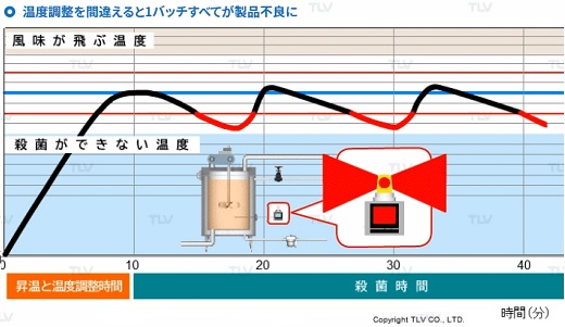 温度制御システム