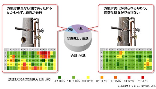 タワースカート腐食検査